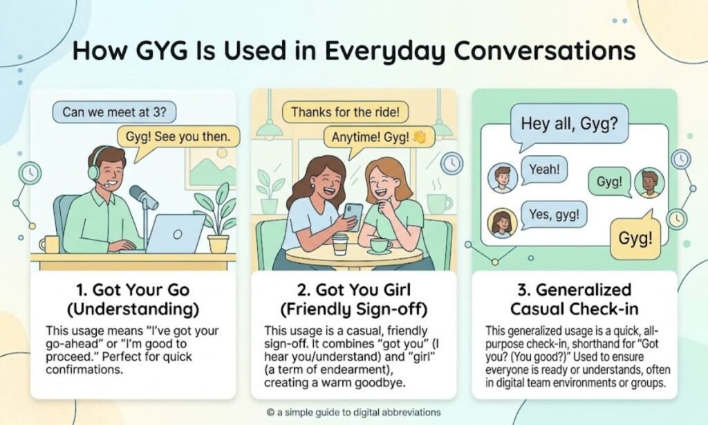 GYG Is Used in Everyday Conversations