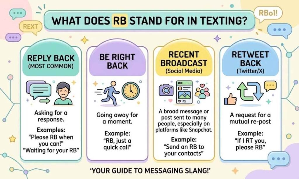 What Does RB Stand for in Texting