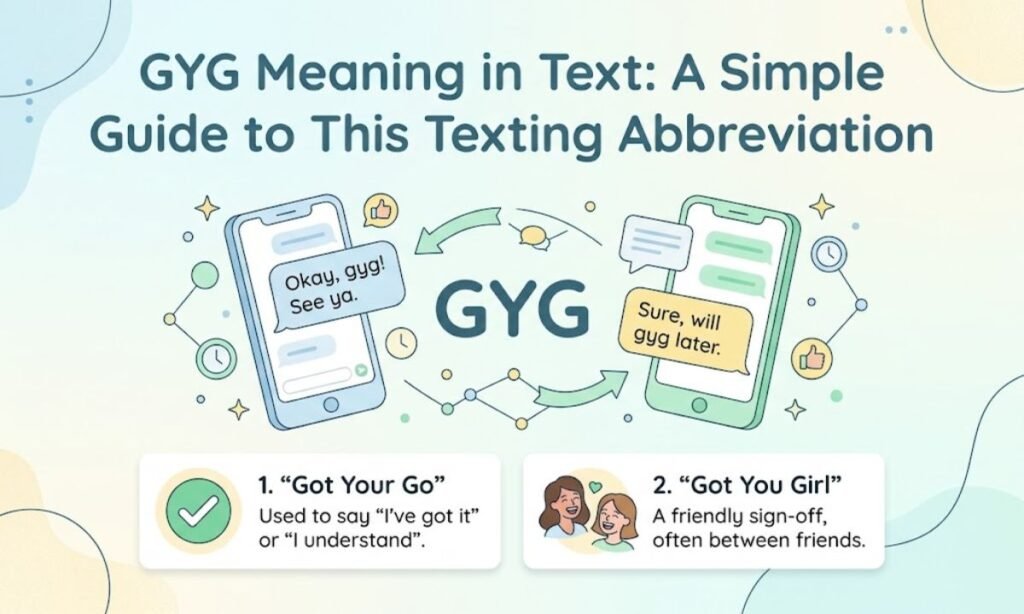 GYG Meaning in Text